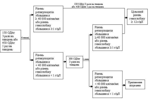 ��������: �����